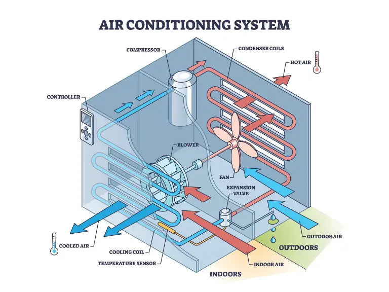 Urgent AC Repair in Wesley Chapel, FL